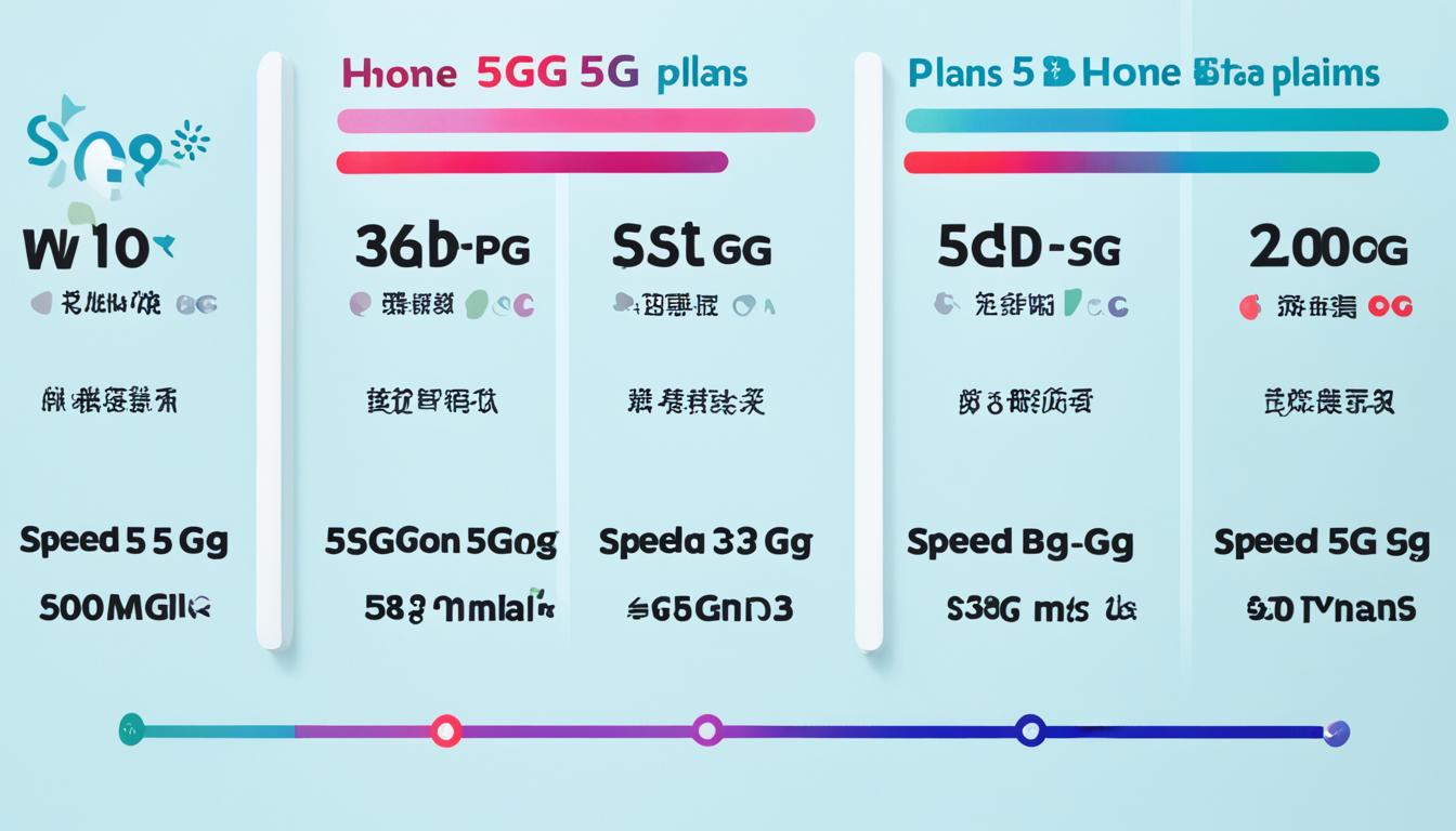 香港5G家居寬頻比較：如何平衡速度與成本來選擇最適合家用的寬頻服務